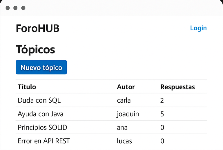 ForoHub API (Java + Spring Boot)